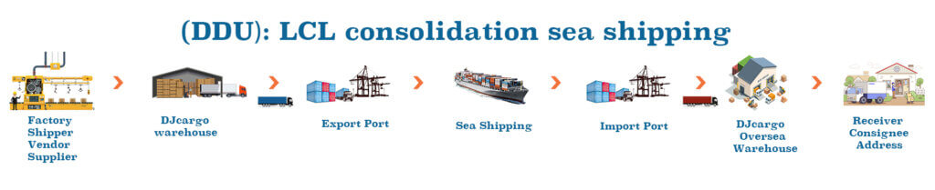 LCL DDU door to door sea shipping